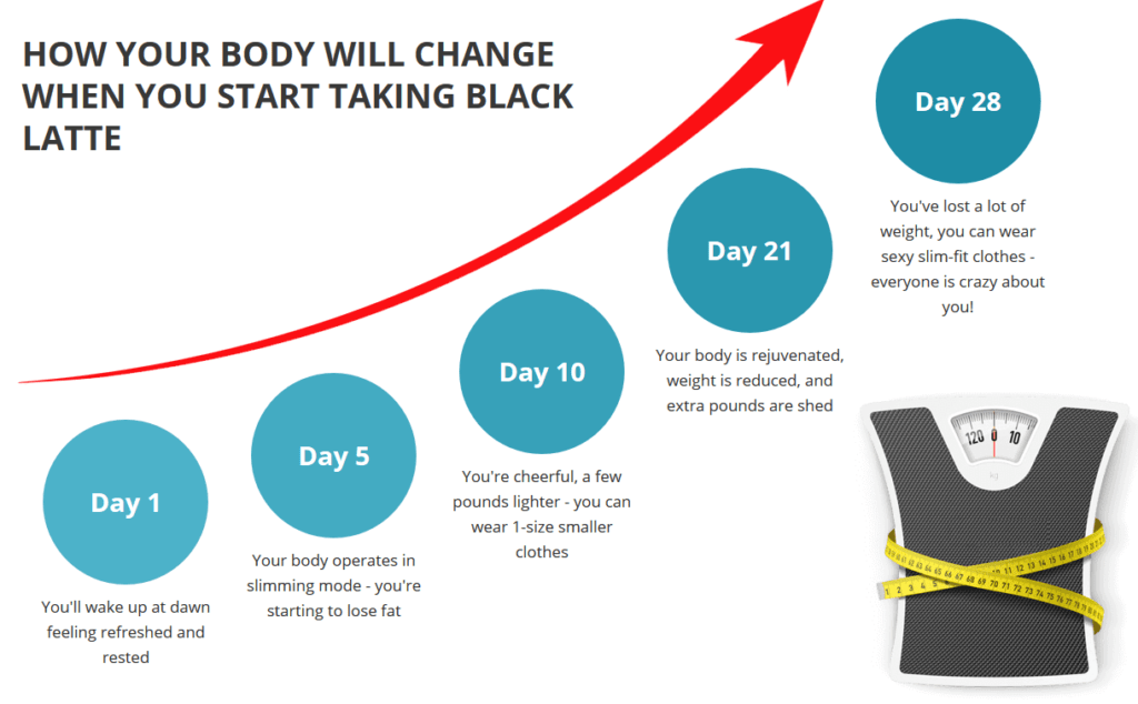 Black Latte Drink Mix- Dupes and Charcoal Scam! 3 Absolute Facts... 1